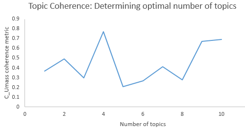 Gráfico, Gráfico de líneas

Descripción generada automáticamente