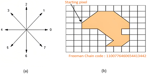 Gráfico, Gráfico de líneas

Descripción generada automáticamente