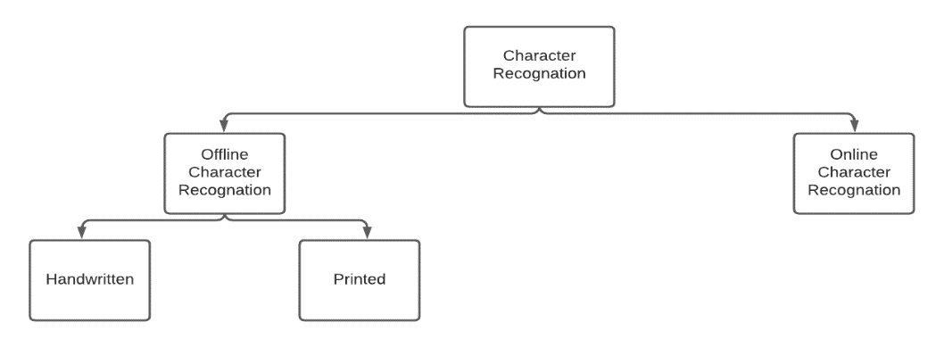 Diagrama

Descripción generada automáticamente