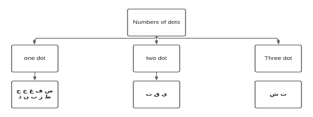 Diagrama

Descripción generada automáticamente