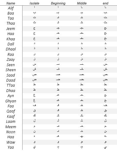 Tabla

Descripción generada automáticamente con confianza baja