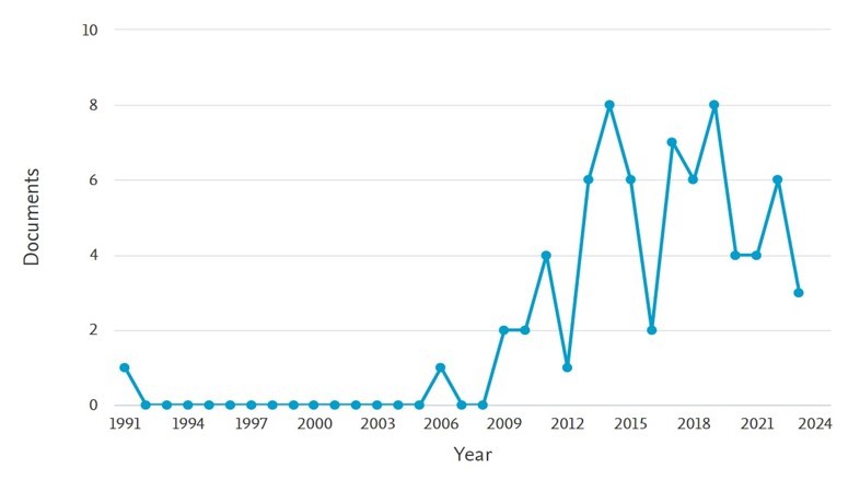 Gráfico, Gráfico de líneas
Descripción generada automáticamente