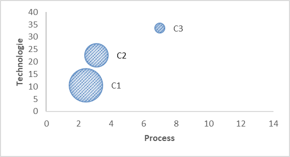 Une image contenant texte, capture d’écran, diagramme, cercle

Description générée automatiquement