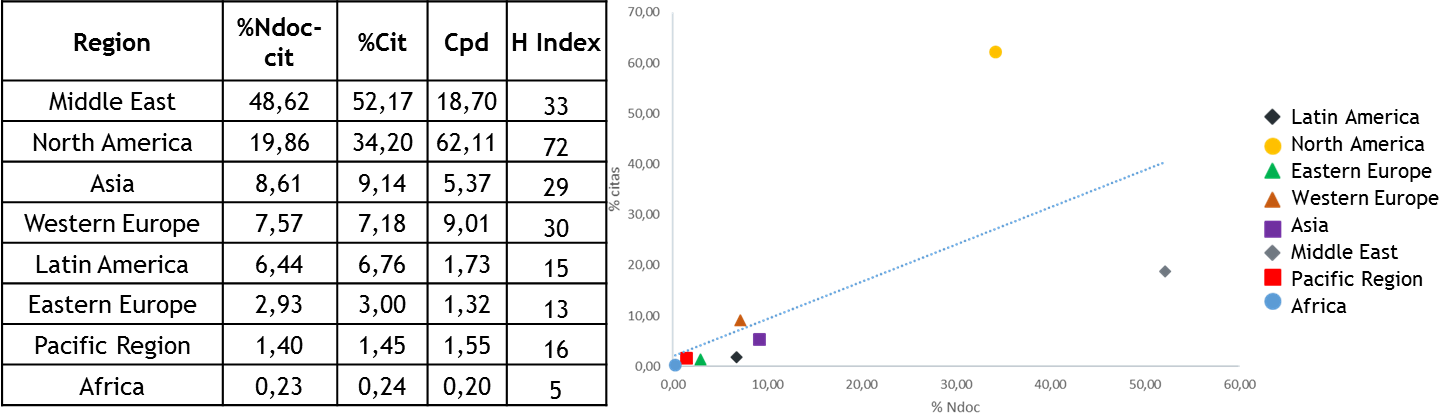 Gráfico

Descripción generada automáticamente con confianza media