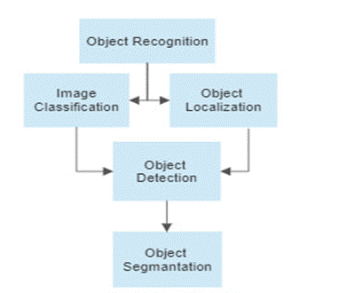 A diagram of a process flow

Description automatically generated