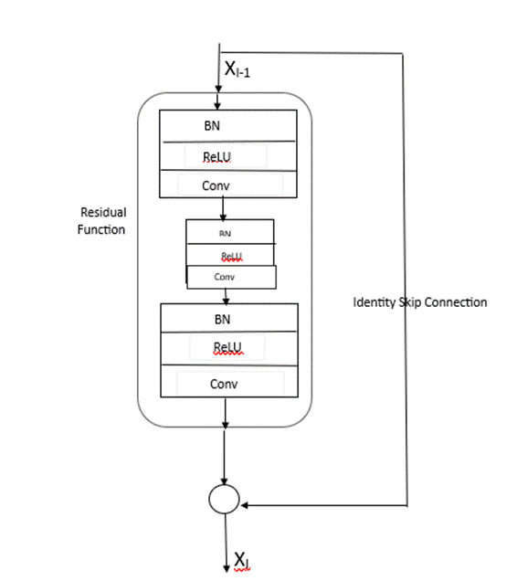 A diagram of a computer

Description automatically generated