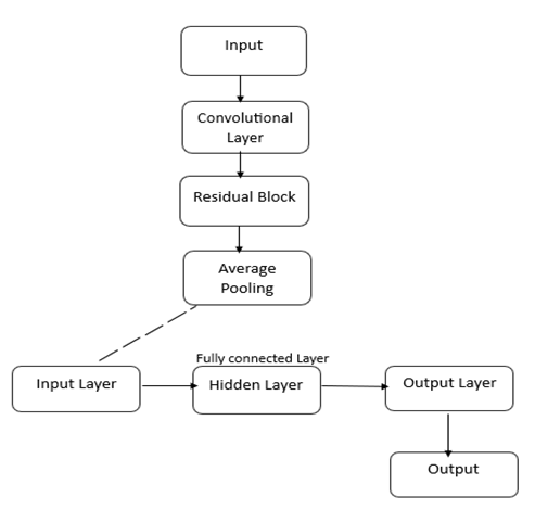 A diagram of a machine

Description automatically generated