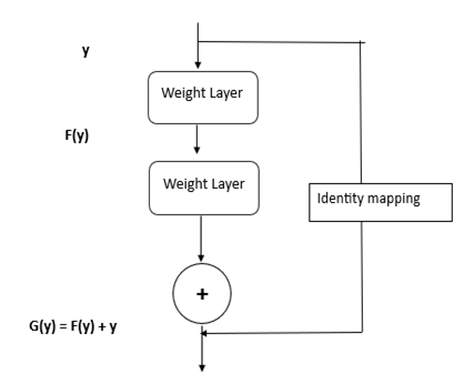 A diagram of a diagram

Description automatically generated