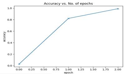 A graph with a line

Description automatically generated
