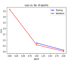 A graph with a red line

Description automatically generated