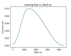 A graph with a line

Description automatically generated