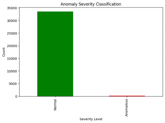 Gráfico, Gráfico de barras

Descripción generada automáticamente