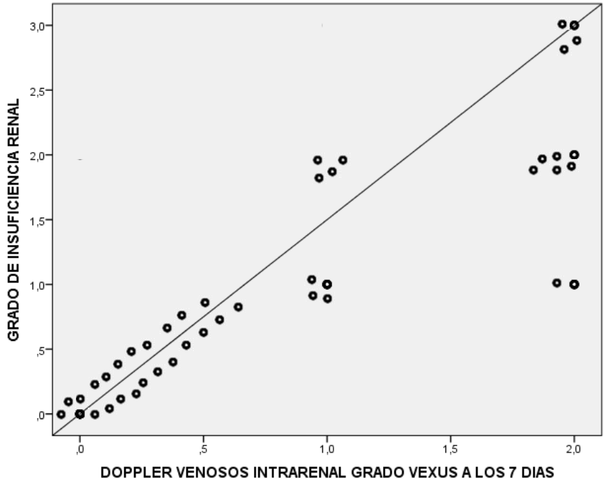 Gráfico, Gráfico de dispersión

Descripción generada automáticamente