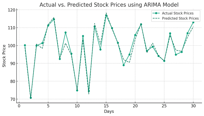 Зображення, що містить текст, ряд, схема, Графік
Автоматично згенерований опис