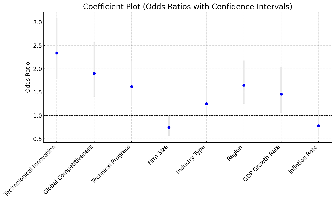 Зображення, що містить текст, ряд, схема, Графік
Автоматично згенерований опис