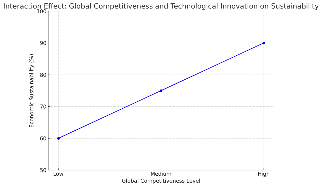 Зображення, що містить текст, ряд, знімок екрана, Графік
Автоматично згенерований опис
