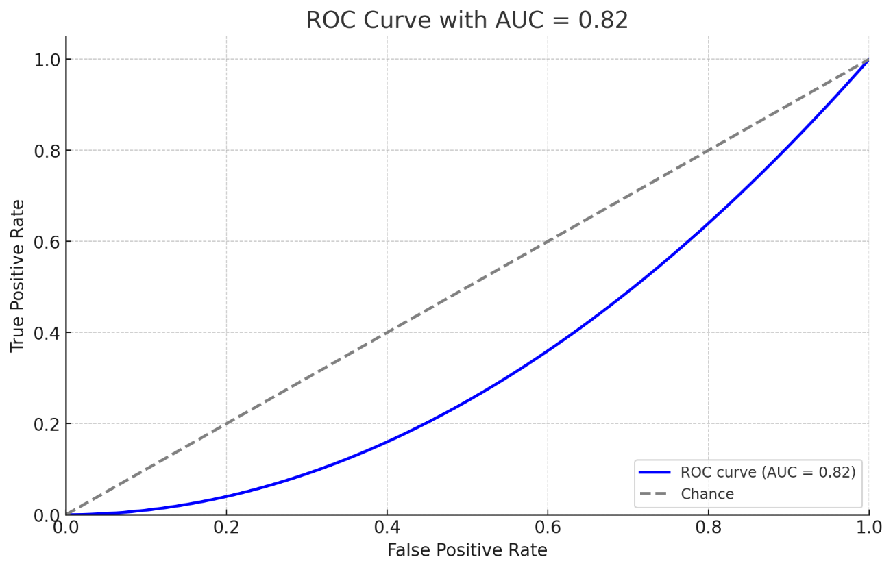Зображення, що містить ряд, текст, Графік, схема
Автоматично згенерований опис