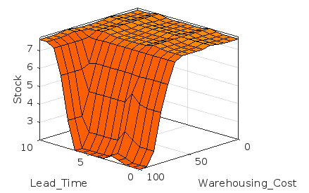 Gráfico, Gráfico de superficie

Descripción generada automáticamente