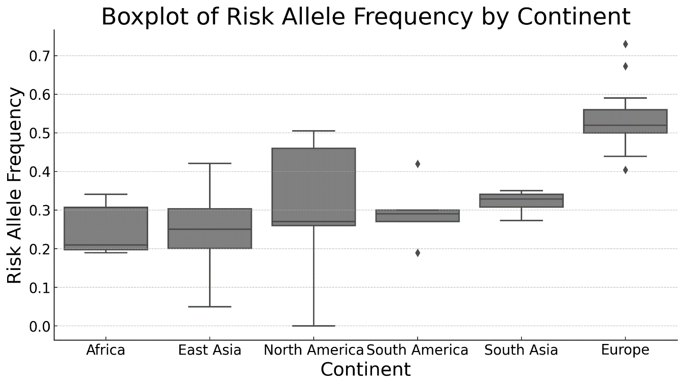 A graph of a chart

Description automatically generated