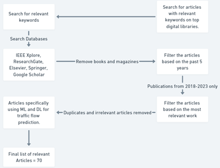 A flowchart of information

Description automatically generated