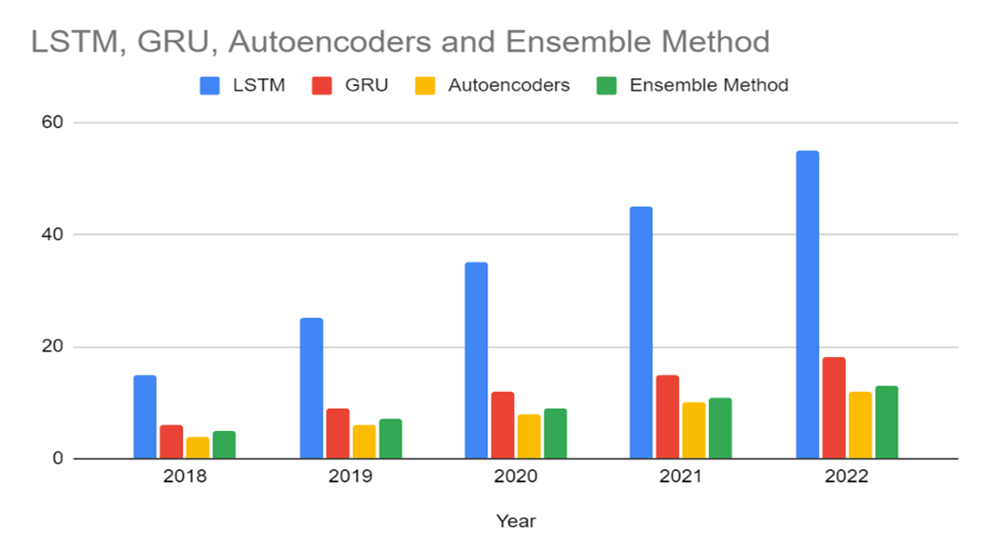 A graph of a number of numbers

Description automatically generated with medium confidence