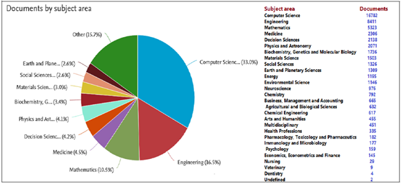 A pie chart with many colors

Description automatically generated