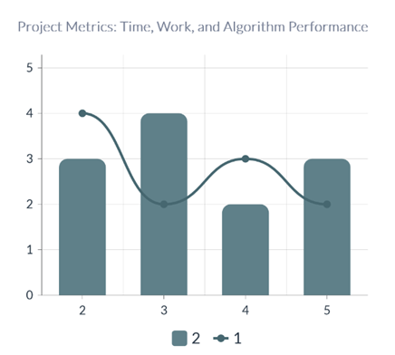 A graph with a line and a curve

Description automatically generated