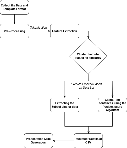 A diagram of a cluster

Description automatically generated