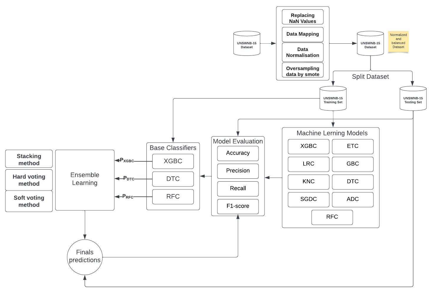 Une image contenant texte, diagramme, Plan, Dessin technique

Description g�n�r�e automatiquement