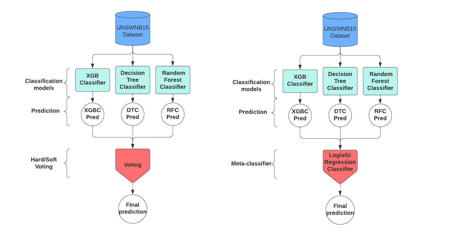 Une image contenant texte, diagramme, capture dcran, conception

Description gnre automatiquement