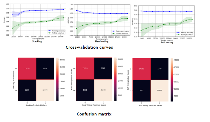 Une image contenant texte, diagramme, capture dcran, ligne

Description gnre automatiquement