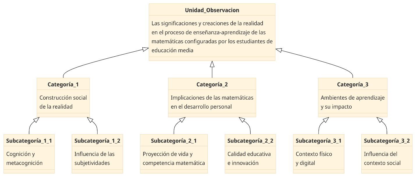 Imagen que contiene Tabla
Descripción generada automáticamente