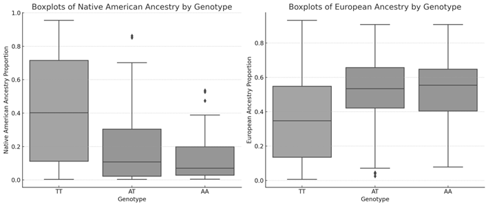 A comparison of a graph

Description automatically generated with medium confidence