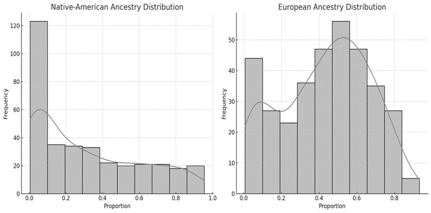 Gráfico, Histograma

Descripción generada automáticamente