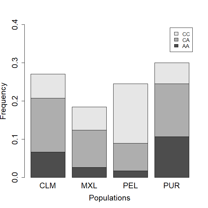 A graph of different sizes and colors

Description automatically generated