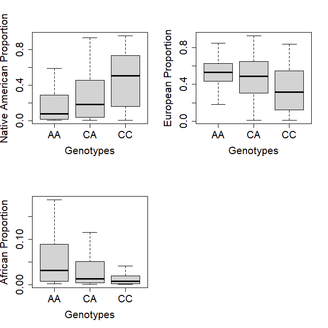 A group of graphs with numbers

Description automatically generated with medium confidence