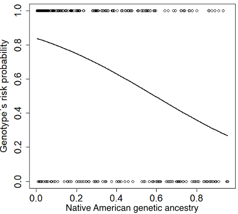 A graph of a number of people

Description automatically generated with medium confidence