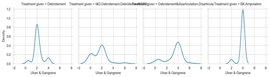A graph of a graph

Description automatically generated