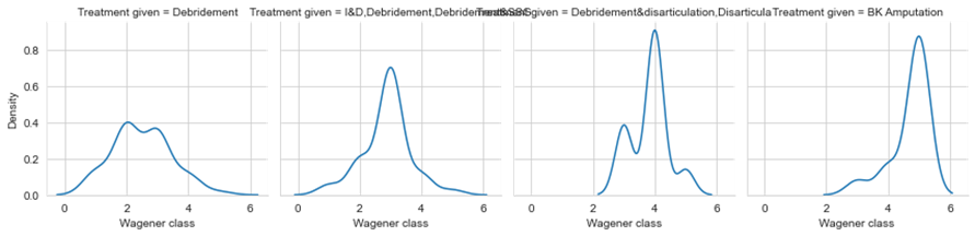 A graph of a graph

Description automatically generated with medium confidence