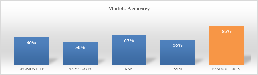 A diagram of a model

Description automatically generated with medium confidence
