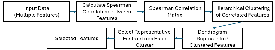 A diagram of a software flow

Description automatically generated with medium confidence