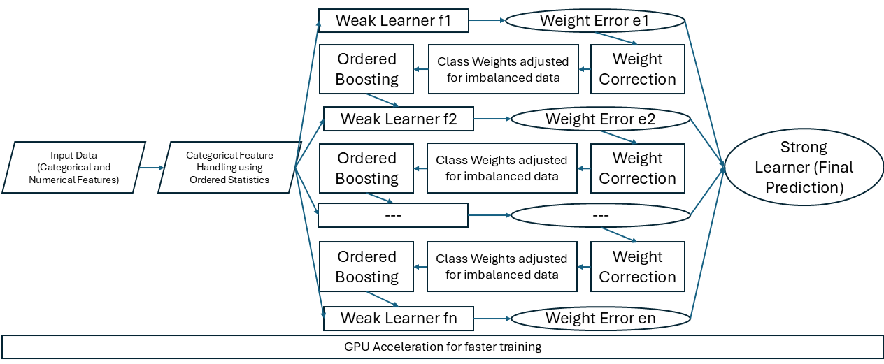 A diagram of a weight loss program

Description automatically generated