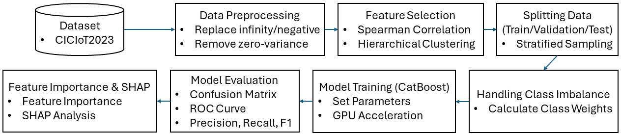 A diagram of a system

Description automatically generated with medium confidence