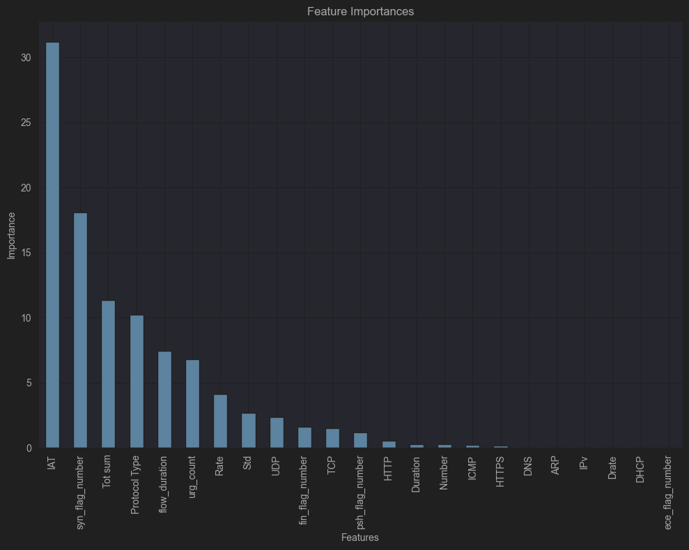 A graph with a number of different colored bars

Description automatically generated with medium confidence