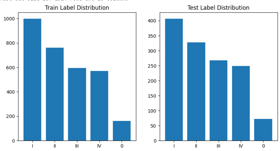 A comparison of bar graph

Description automatically generated