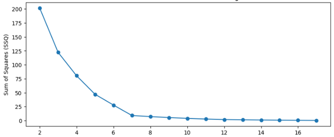 A graph with a line

Description automatically generated