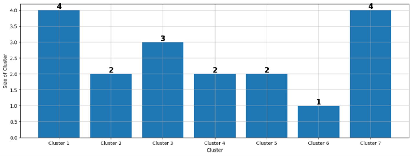 A graph with numbers and a bar

Description automatically generated