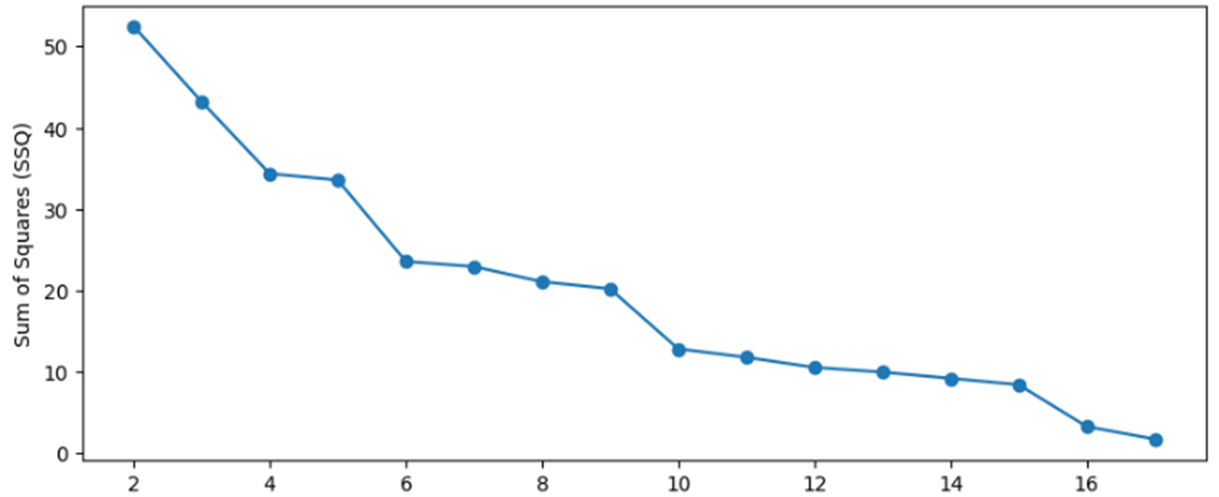 A graph with a line

Description automatically generated