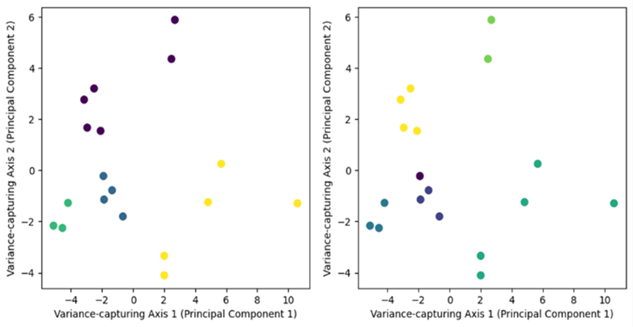 A graph of different colored dots

Description automatically generated with medium confidence