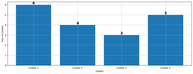 A graph with blue squares

Description automatically generated